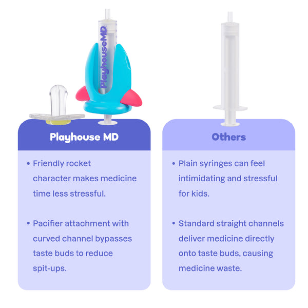Medicine Dispenser for Babies & Toddlers – Riley the Rocket